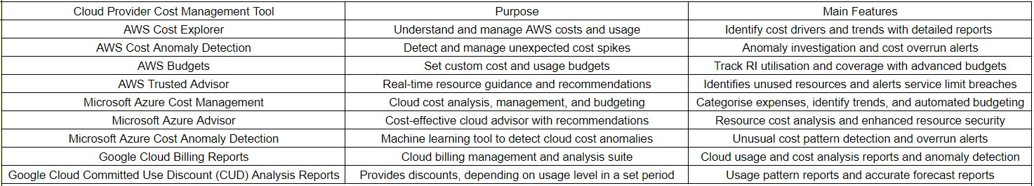 Cloud Cost Management Tools